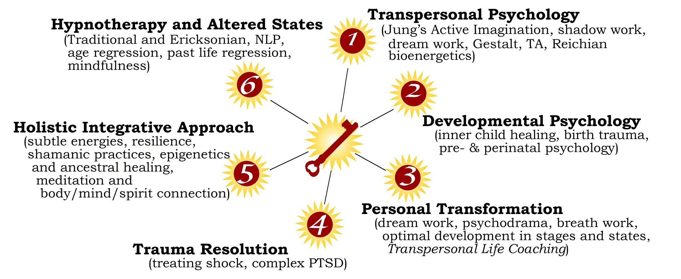 Model diagram Self-transcendence 6-728398-edited.jpg